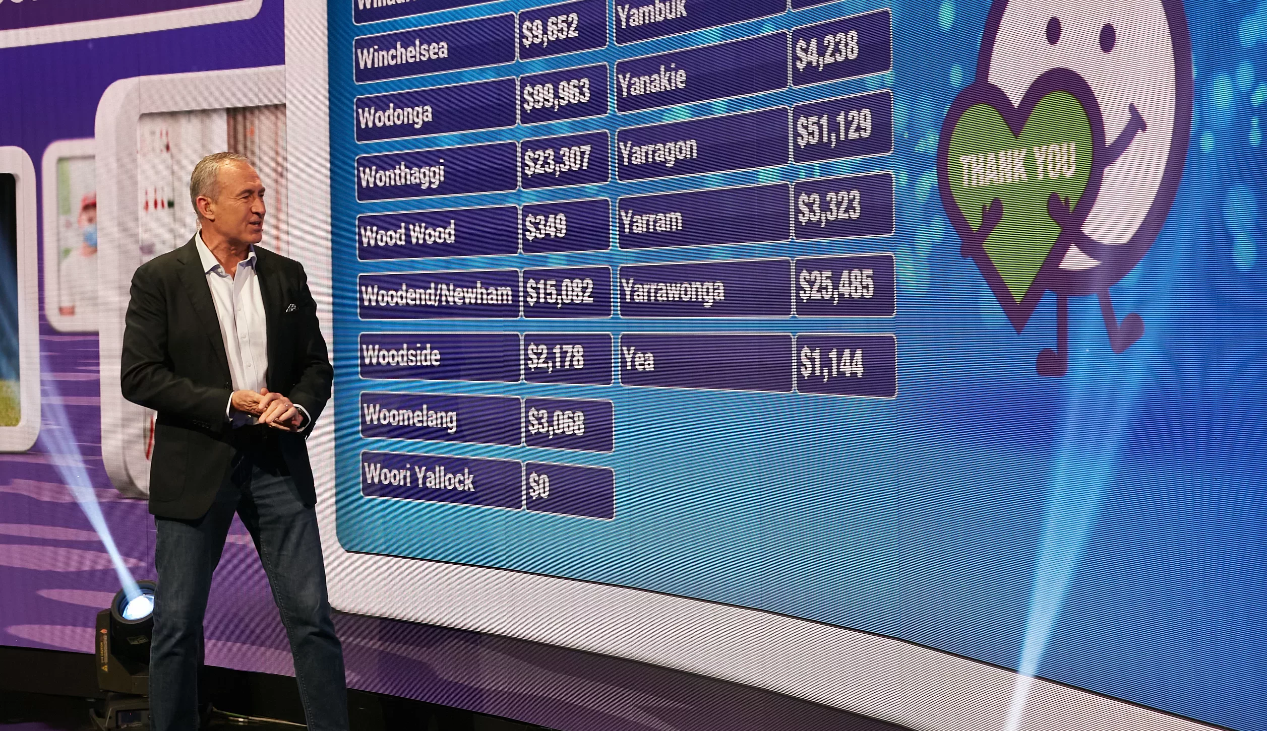 Channel 7 Telethon
